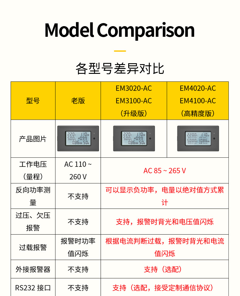 Yongmi Smart Home AC digital display voltage, current, power, electricity quantity, energy meter, power monitor, power meter pic 4