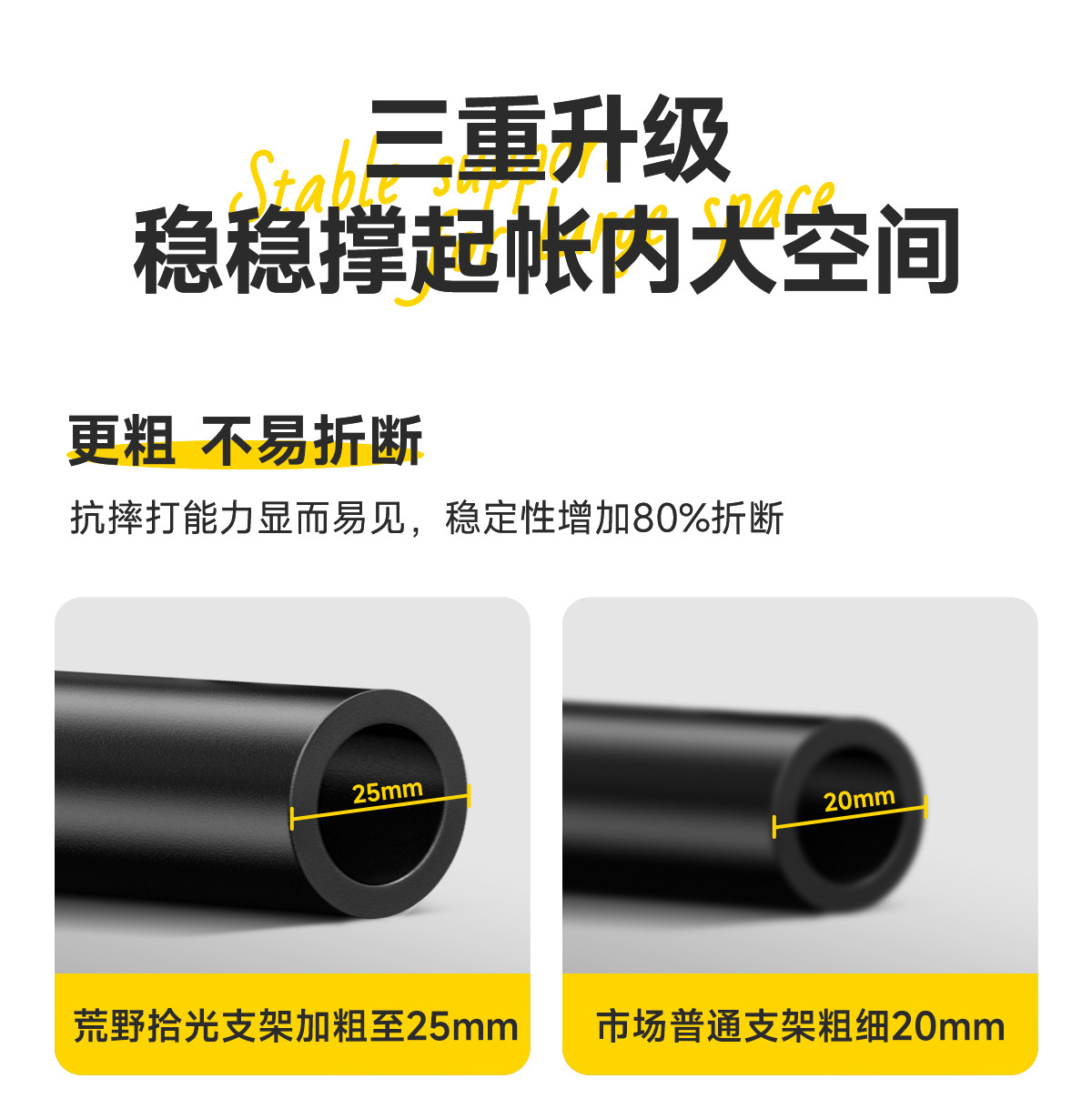 黑胶天幕帐篷户外大号露营全套装备野营野餐便携式八角防晒遮阳棚详情11