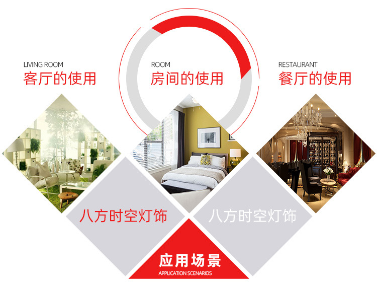 八方时空-应用场景