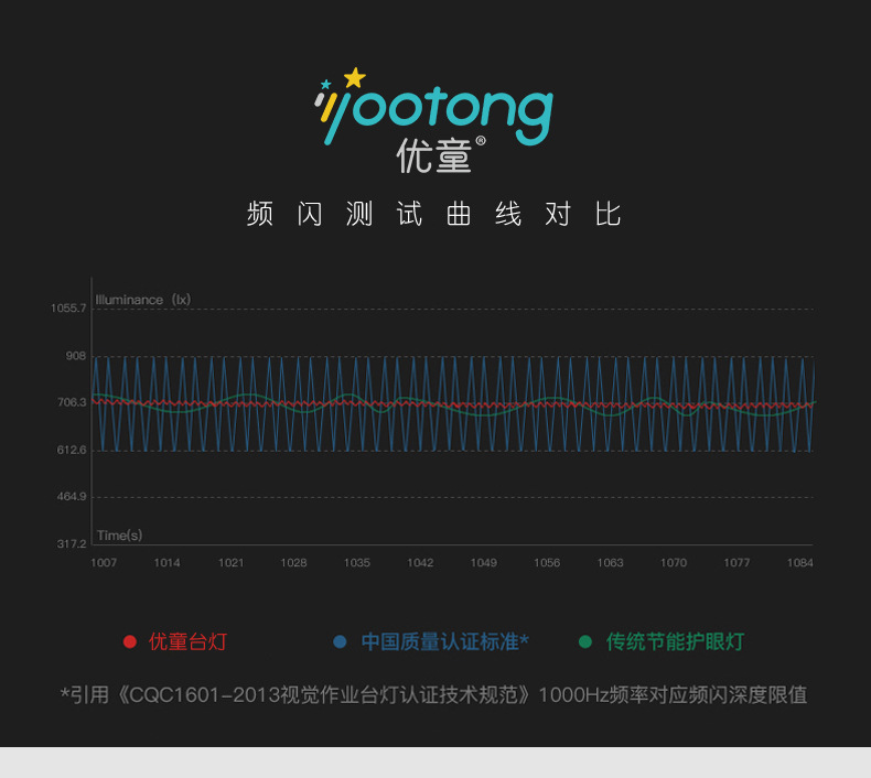 儿童减蓝光无辐射led护眼台灯 智能触控学习阅读护眼台灯定制详情10