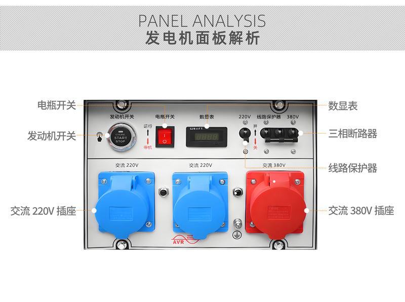 5000W silent gasoline generator 8/10/15/20/30 kilowatt high-power emergency power supply, commercial portable pic 9