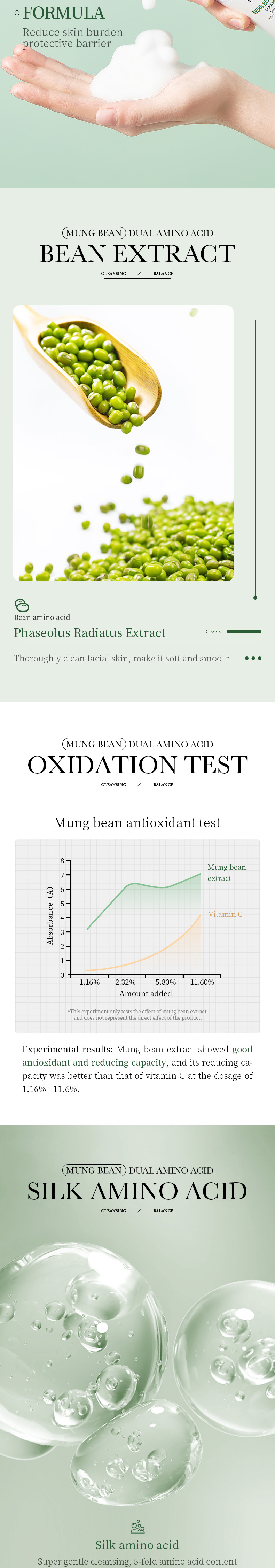 跨境外贸BIOAOUA绿豆氨基酸洁面泡泡温和护肤补水保湿控油详情2