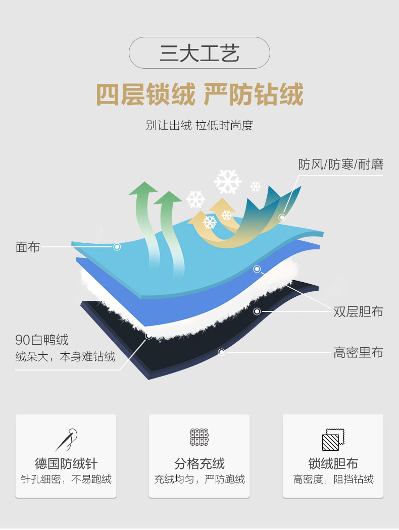 工装羽绒服男中长款2022年冬季新款男士保暖外套百搭男装潮牌上衣详情5