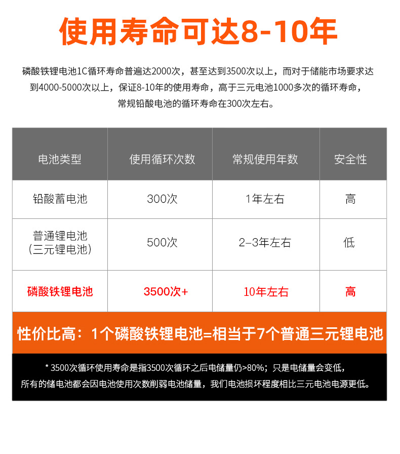 户外电源2000W大功率220V应急电源自驾便携大容量备用蓄电池详情7