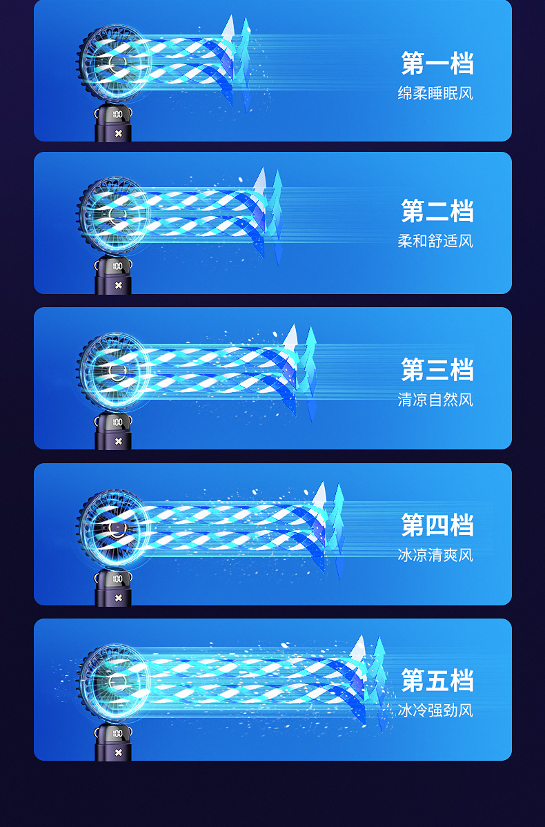 新款宿舍办公数显小风扇手持usb电池充电折叠便携式支架迷你风扇详情20