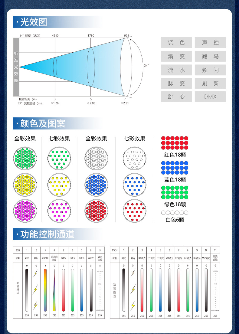 54颗3w帕灯全彩led染色灯婚庆舞蹈室七彩补光氛围灯酒吧舞台灯光详情15