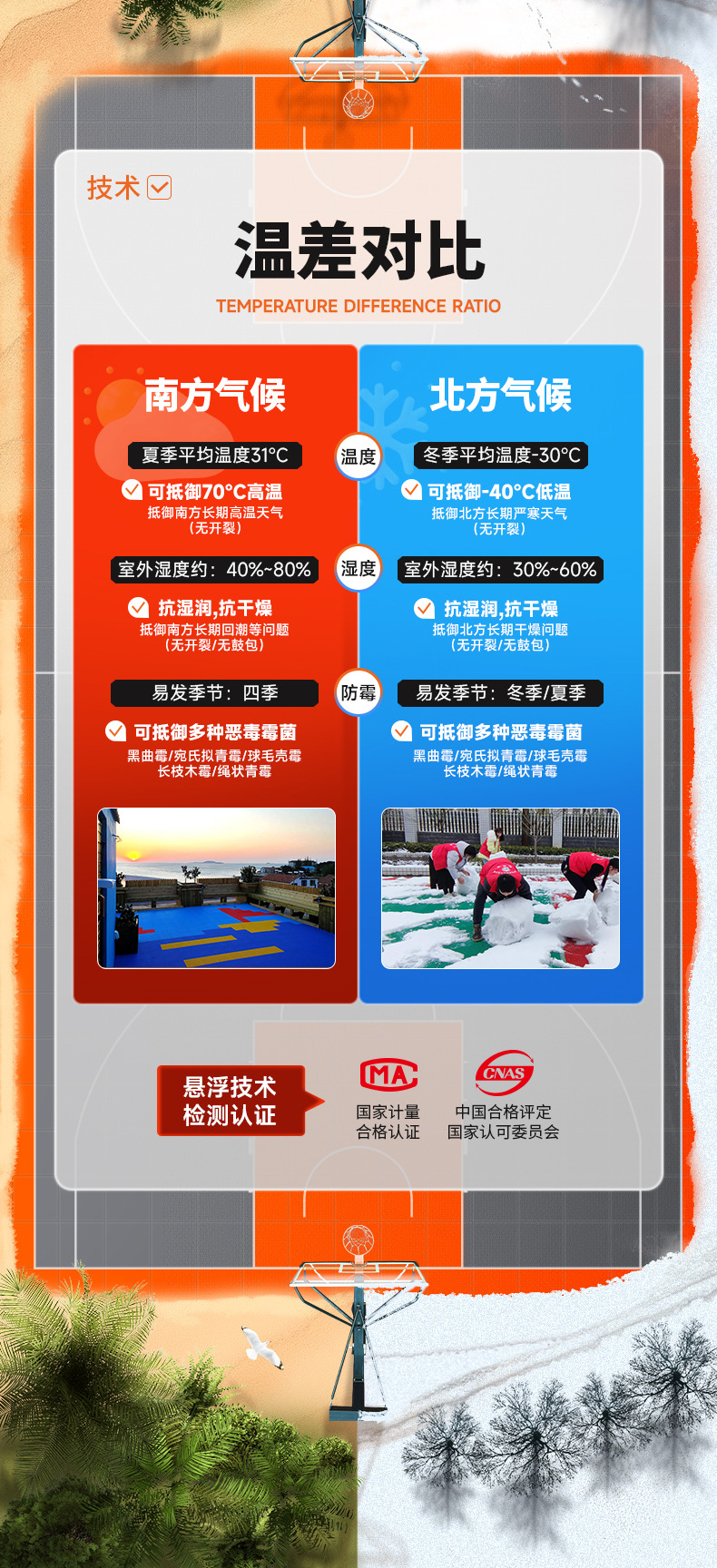 欧百娜悬浮地板篮球场室外轮滑地板厂家批发幼儿园操场防滑地板详情21