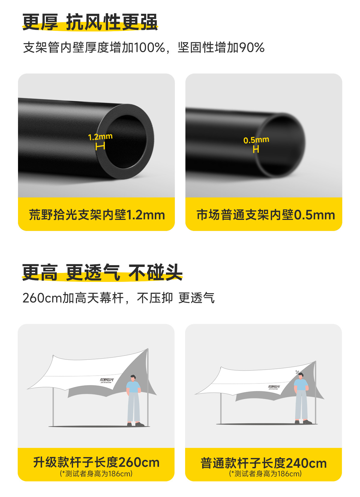 黑胶天幕帐篷户外大号露营全套装备野营野餐便携式八角防晒遮阳棚详情12