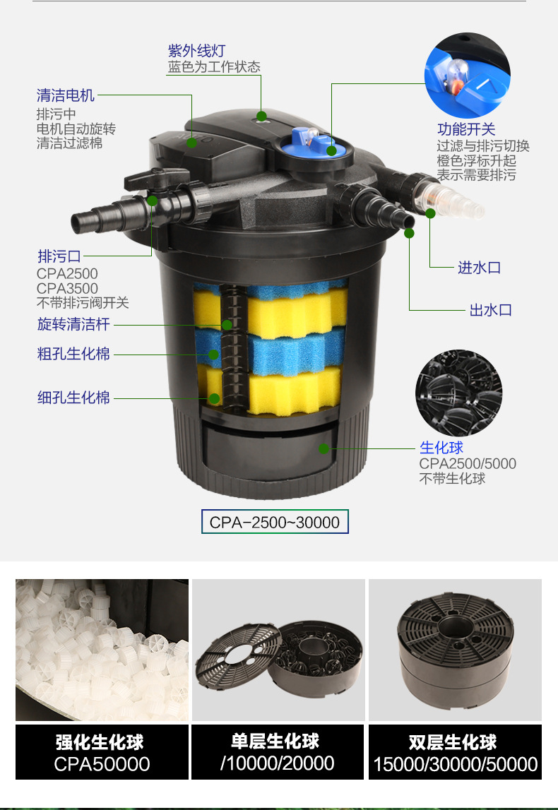 Sensun fish tank CPF series filter bucket external filtration system for fish ponds, filter bucket water tanks for external fish farming pic 8