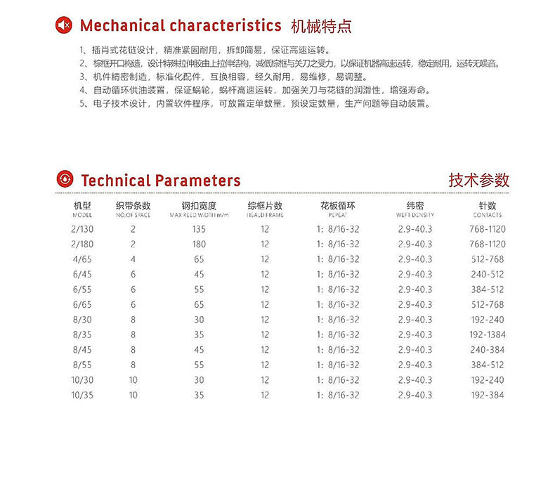 Supply: Xiangxing computer jacquard machine, woven label machine, elastic band weaving machine, shuttleless machine, weaving machine, elastic band pic 5