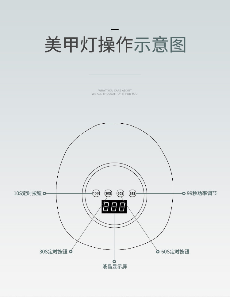 F6 nail art lamp manufacturer wholesale 86W nail art machine uv lamp led light therapy machine sensor nail baking lamp shanilak pic 5