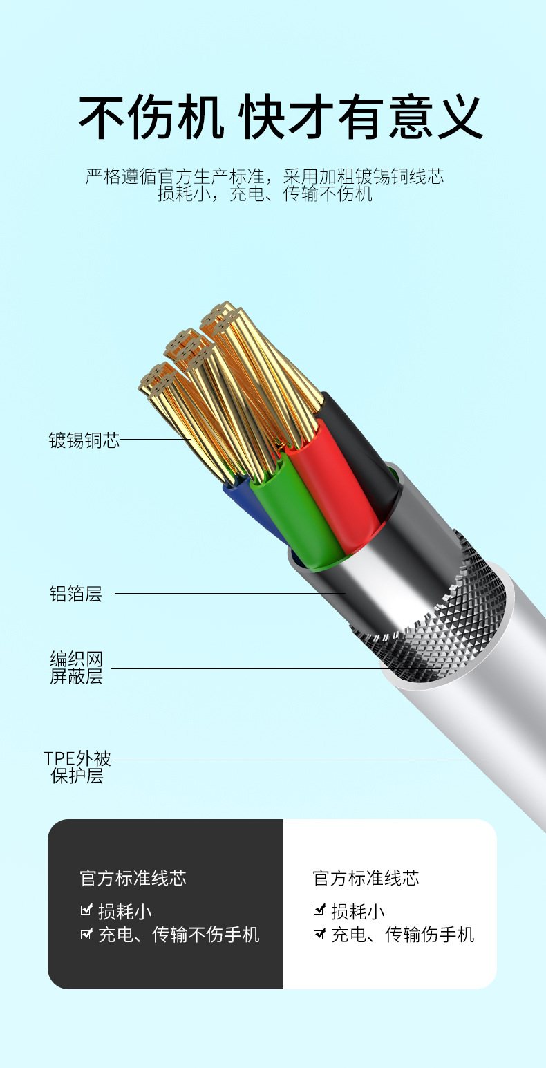 适用于苹果PD20W手机数据线12双Type-c头iPhone15充电线2米USB口X详情8