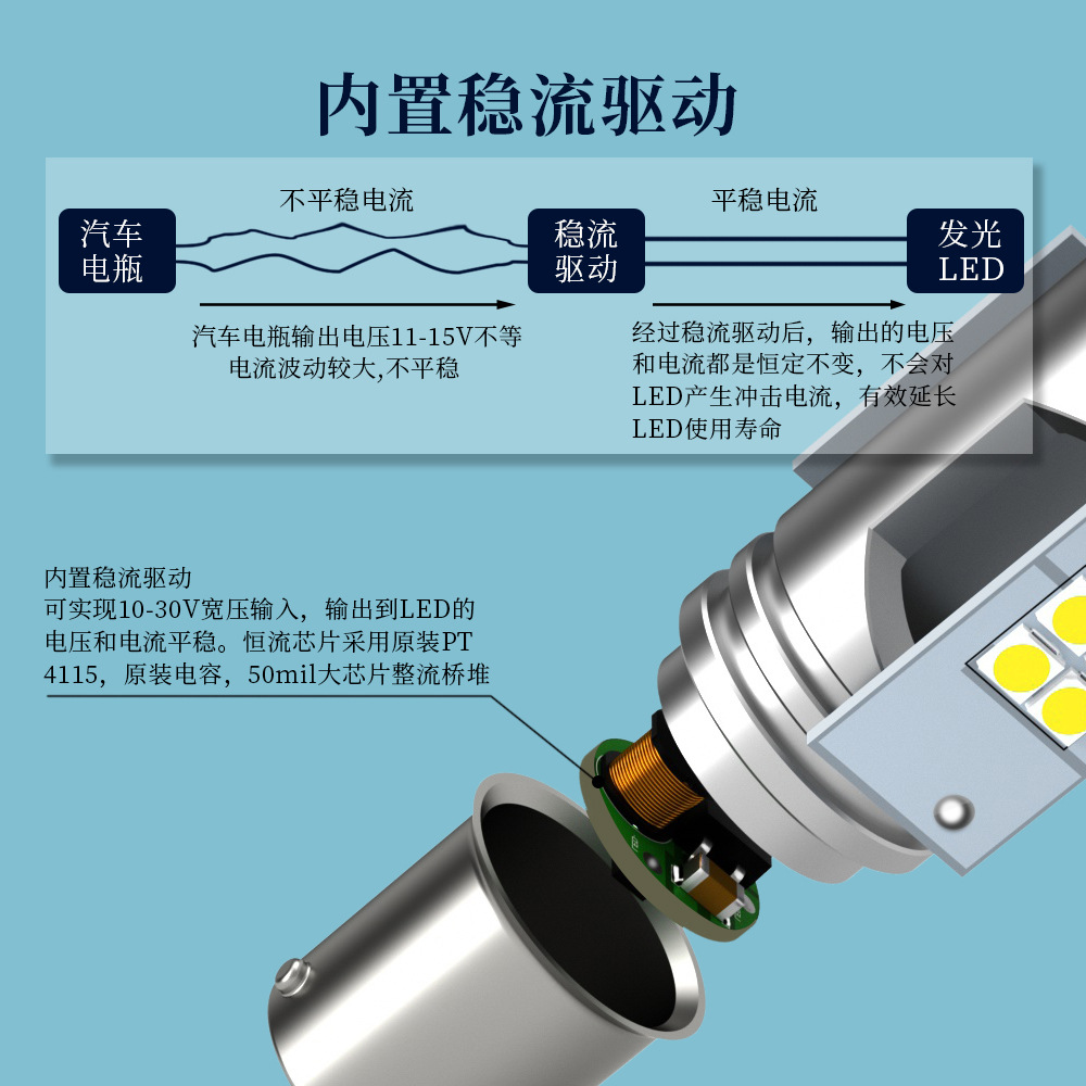 跨境热销款LED汽车信号灯指示灯雾灯T151156T20H8超强解码工厂详情9