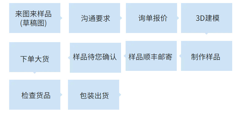卡通夜光动物冰透冰块 diy奶油胶发夹立体材料 冰箱贴树脂小配件详情3