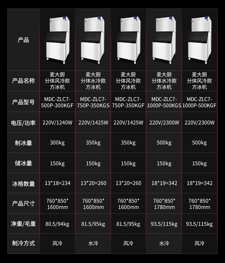 麦大厨制冰机商用全自动大容量奶茶店冷饮店大型制冰设备方冰机详情16