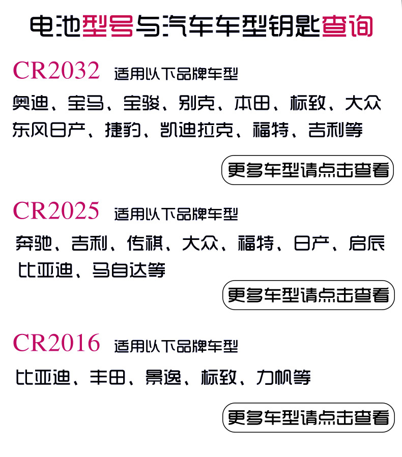 Hengba CR2032, CR2025, CR2016 card-mounted button battery car key battery CR battery pic 3