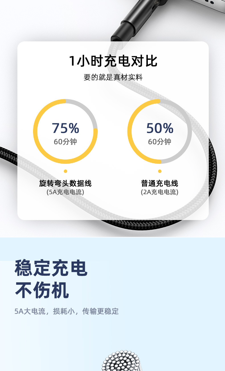 磁吸数据线540度旋转线type-c充电线适用苹果手机快充 磁吸数据线详情6