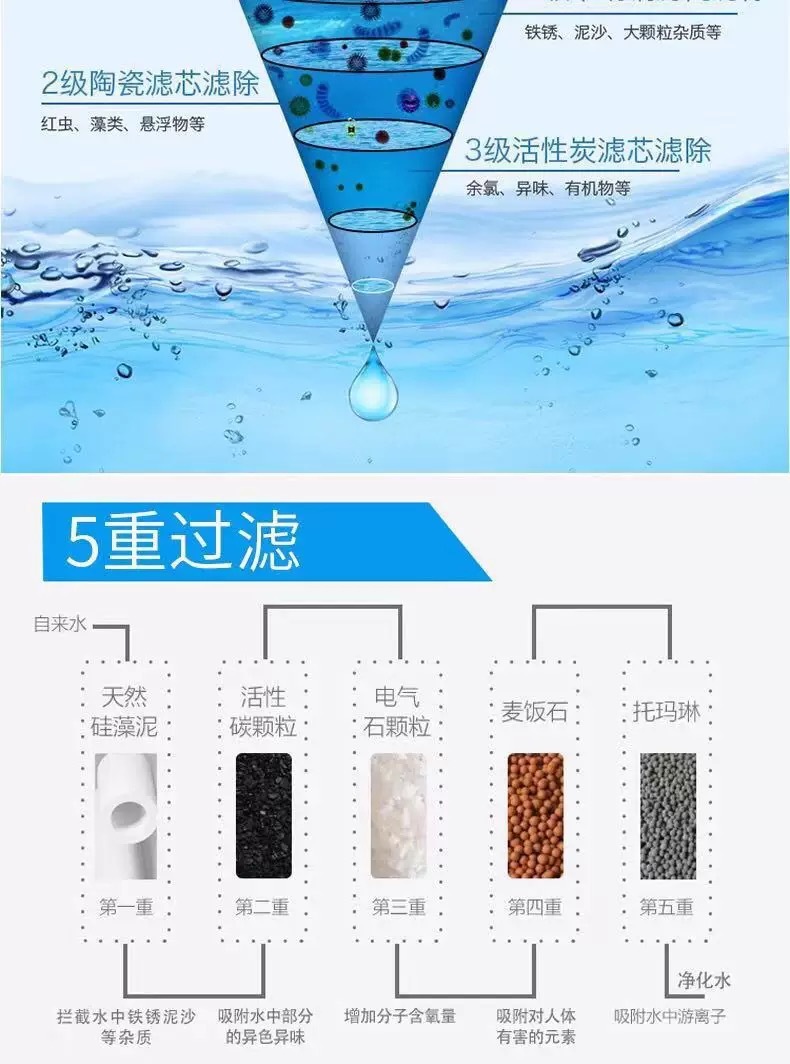 Good Life Household water purifier filter, kitchen tap water purifier, faucet water purifier, water purifier pic 47