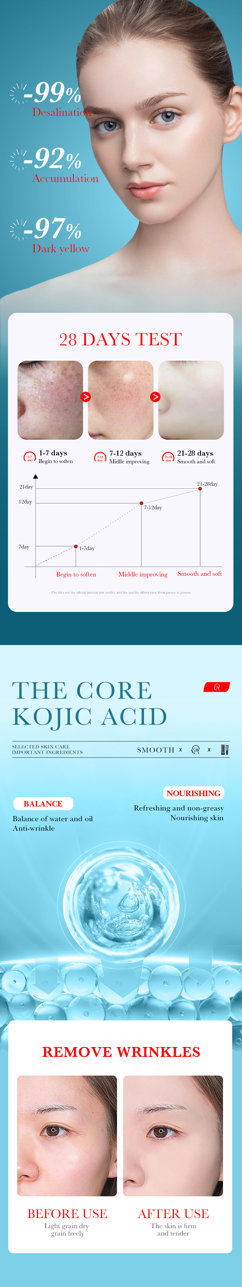30ml SADOER Hydrating, Moisturizing and retinol Repairing Essence for cross-border export pic 6