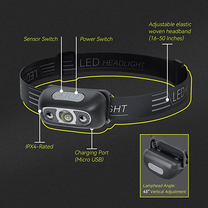 跨境新款头灯超亮感应头戴式头灯充电超长续航户外钓鱼夜跑小手电详情4