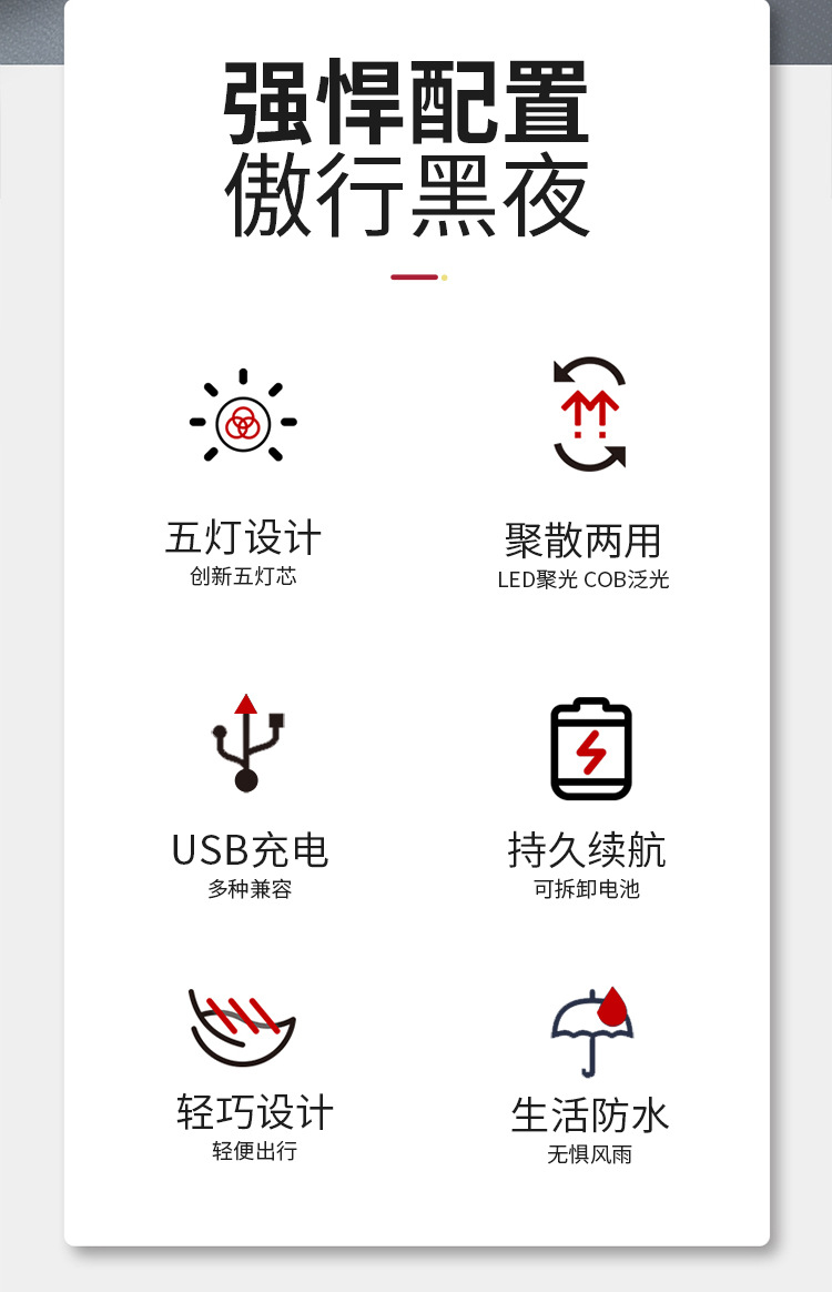 跨境新款XPE+COB头灯 USB充电塑料LED强光头灯 夜跑露营钓鱼头灯详情2