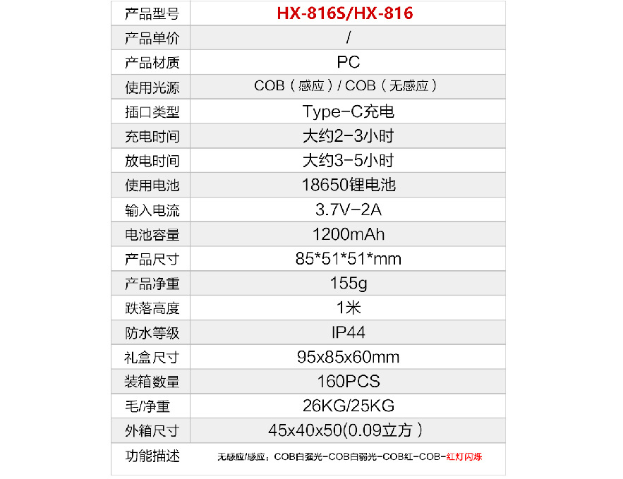 跨境户外LED强光感应头灯 USB充电家用工作灯 头戴钓鱼灯感应头灯详情9