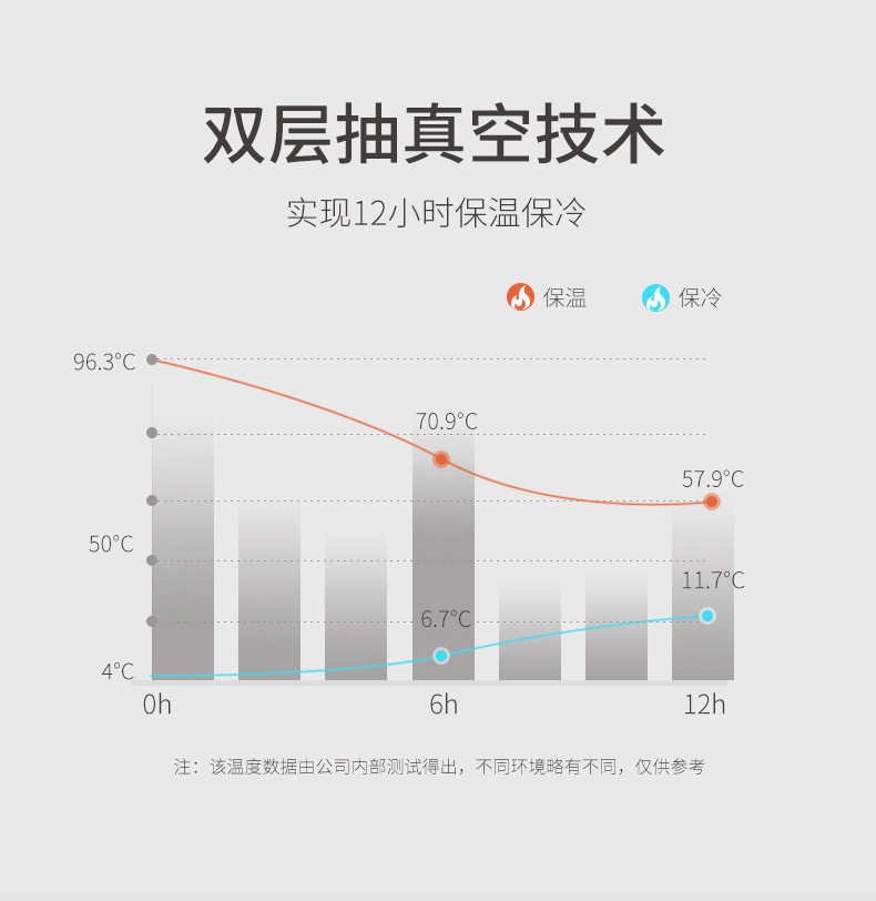简约弹跳盖保温杯不锈钢时尚304网红水杯商务礼品创意马卡龙杯子详情12