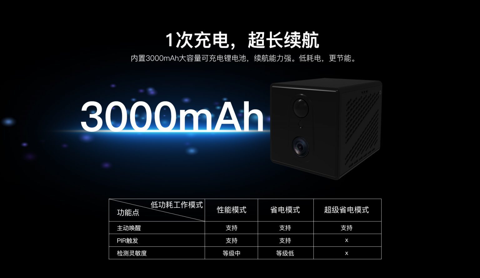 厂家VSTARCAMCB75摄像机4G网络摄像机电池摄像机详情5