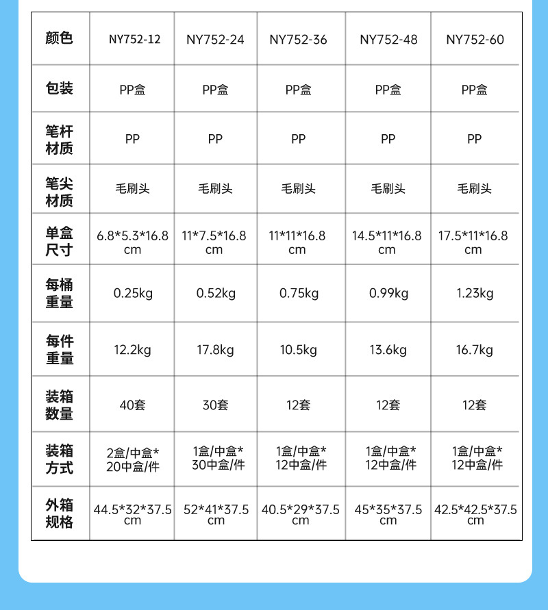 批发双头创意马克笔pp油性马克笔盒子彩色马克笔学生专用套装80色详情12