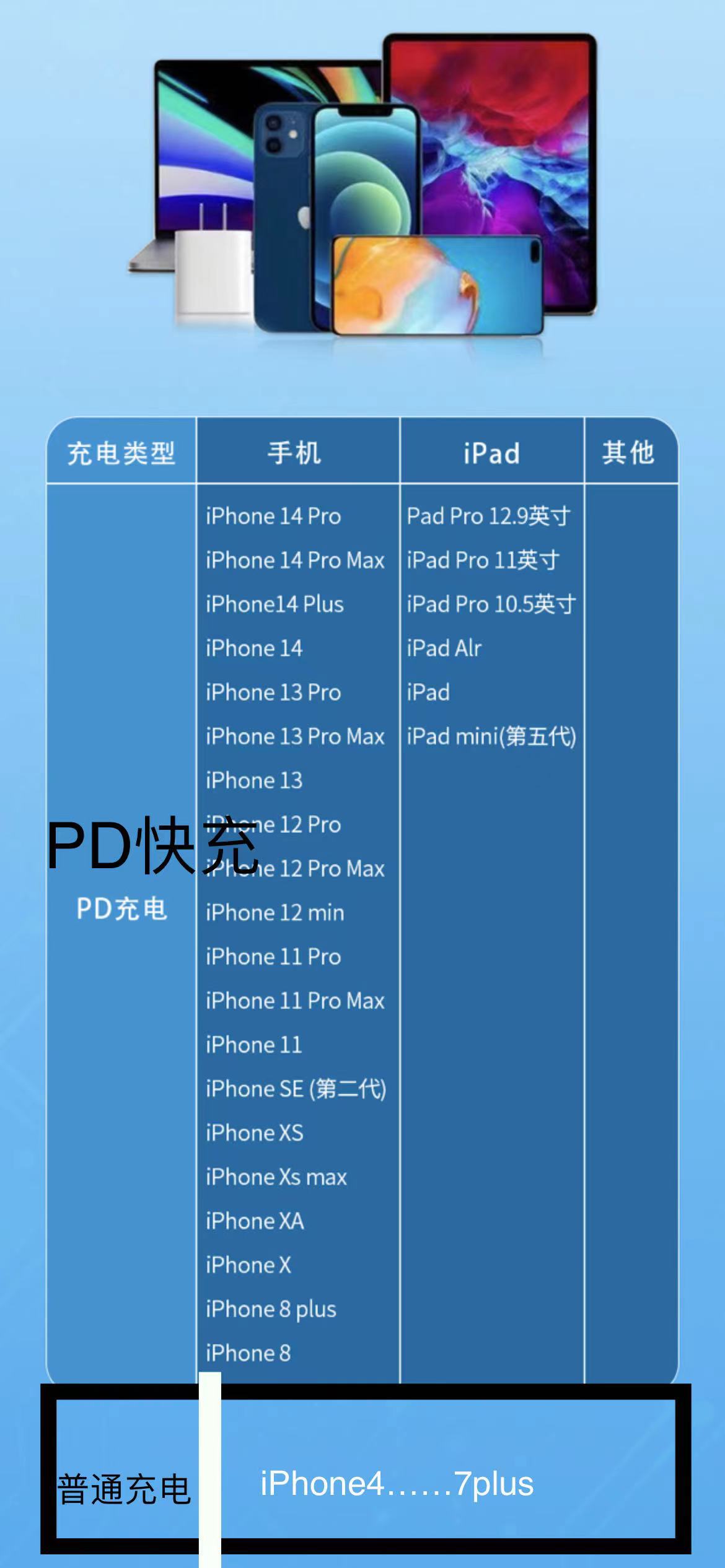适用苹果PD快充线30W  C-LIGHTING充电线 iPhone14手机数据线详情13