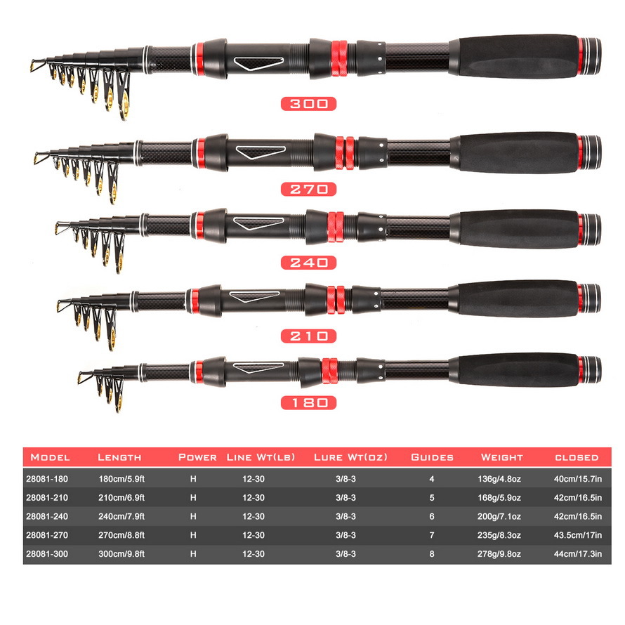 28081 CAPACI [RC Series Red and Black Ultra-Short Sea Fishing Rod] EVA Handle Small sea Fishing Rod, Lull exit pic 2