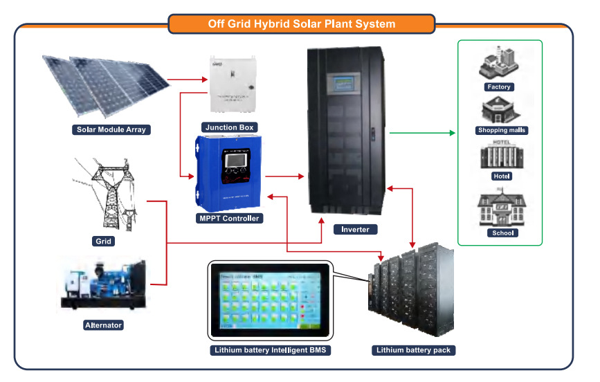 sako mppt50A solar charging controller for photovoltaic system off-grid solar controller pic 4