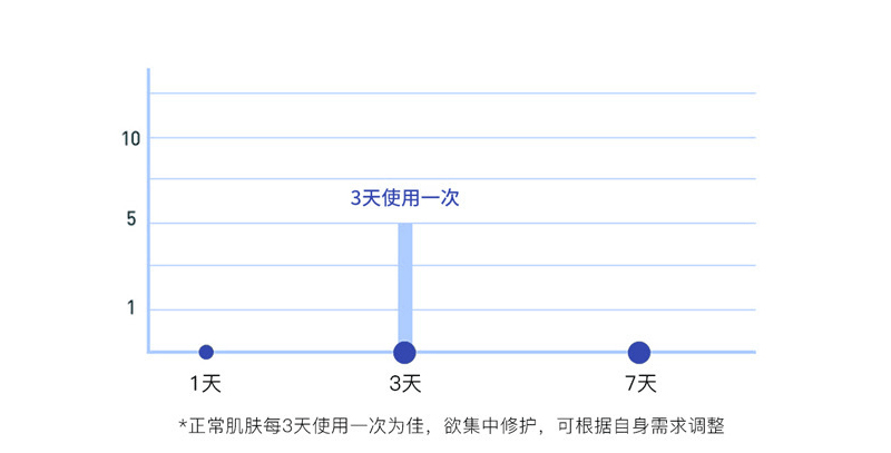Dear She跨境牛奶吸黑头粉刺面膜膜去黑头鼻膜吸黑头撕拉式面膜详情10
