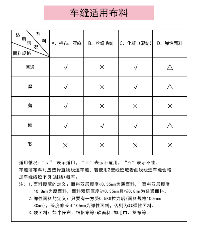 居家日用软柄钩针缝纫针线套装别针缝纫线工具组合日用百货实用便携详情16