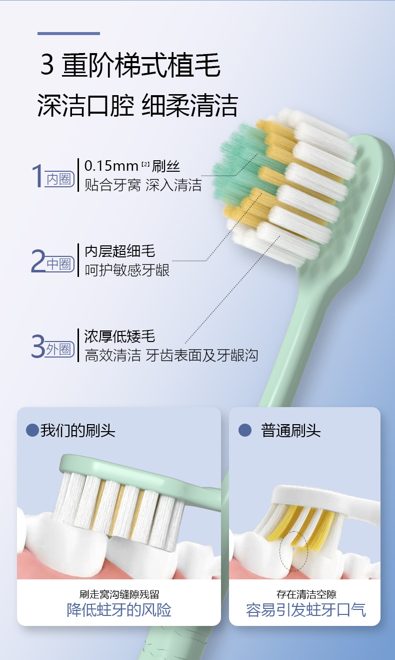 Mountain-shaped convex surface toothbrush, soft bristles, high-end tricolor toothbrush, gum protection, adult wide head, couple, household toothbrush manufacturer wholesale pic 11