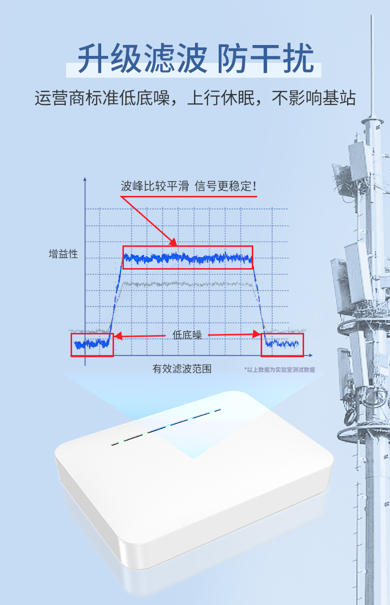 Elevator-specific mobile phone signal amplifier and enhancer, enhancing the 4G and 5G integrated receiver of China Mobile, China Unicom and China Telecom pic 13
