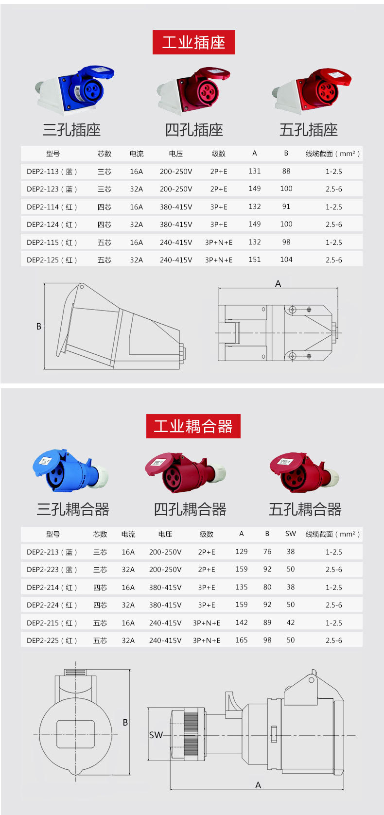 Delixi DEP2 aviation industry plug 3-core 32A 5-core IP44 industrial waterproof socket connector coupler pic 26