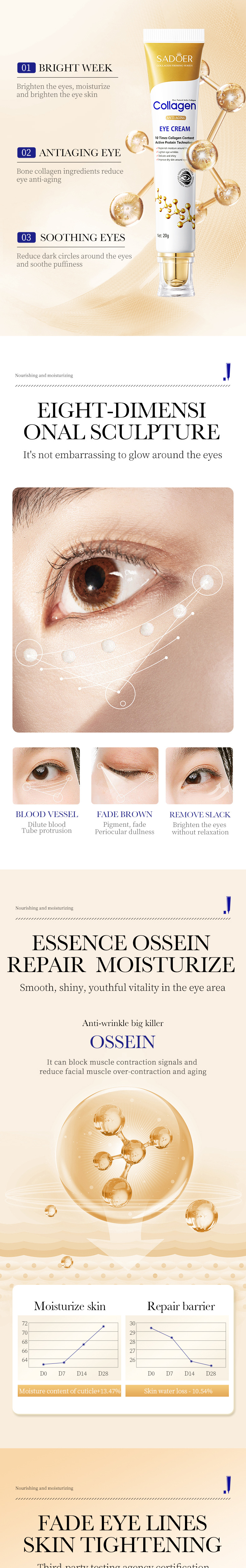 The all-English collagen eye cream SADOER tightens, moisturizes and improves eye wrinkles and eye bags. Cross-border export pic 2