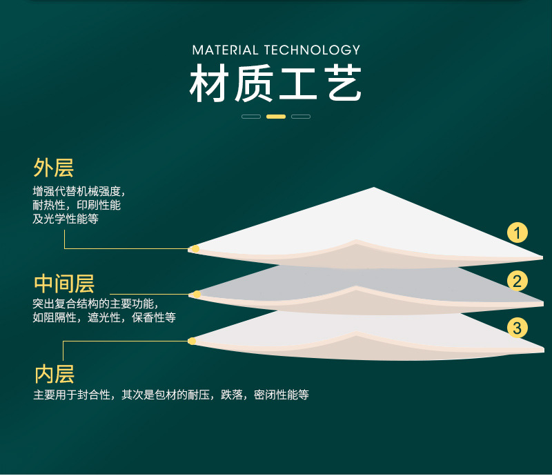 彩印三边封零食自立袋 铝箔面膜袋复合密封化妆品面膜包装袋定印详情12