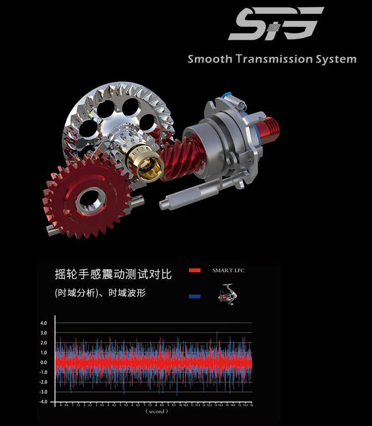 Haibo SMART LFC Luya wheel Carbon fiber bevel spinning wheel freshwater sea fishing long-distance casting lightweight fishing line wheel pic 3