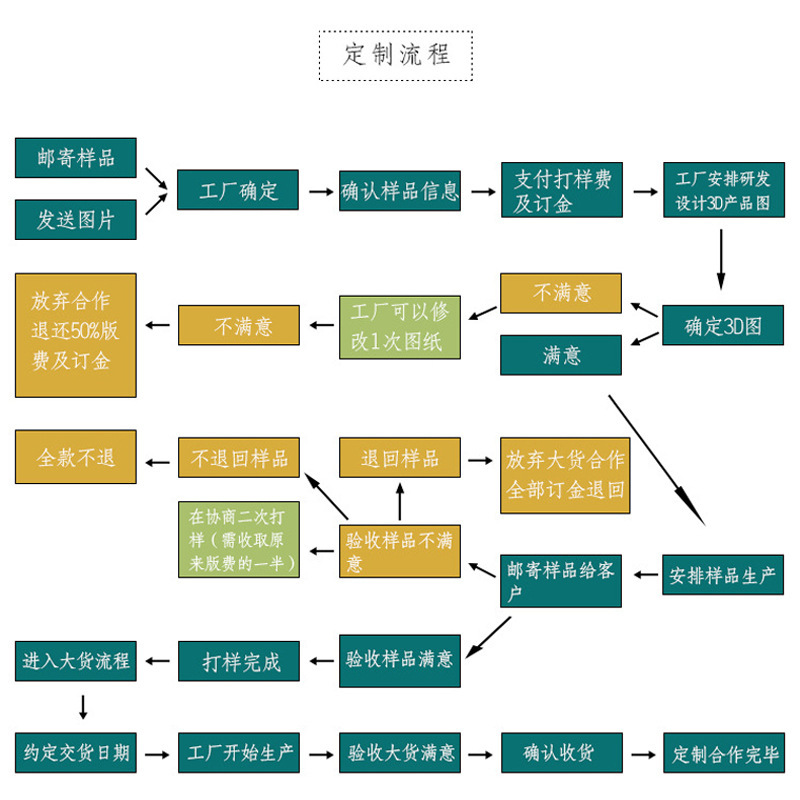 一件起批S925纯银铜首饰加工饰品胸章项链手链戒指耳钉工艺品定制详情2
