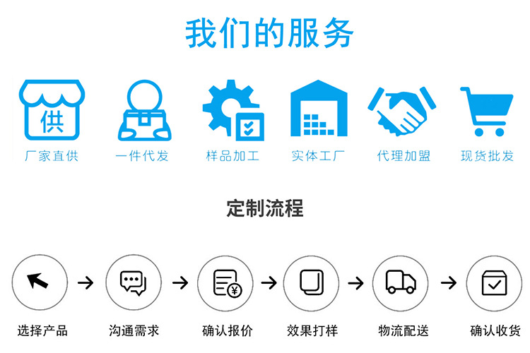 服务流程