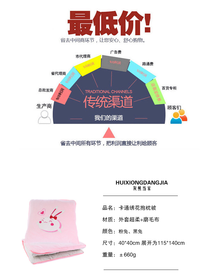 In-stock stock of plush pillows, cartoon Big white embroidered dual-purpose plush pillows, suitable for various uses in cars and offices, plush blankets pic 12