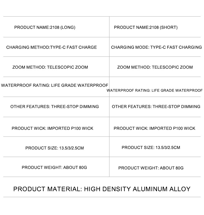 Wholesale of cross-border outdoor mini high-intensity flashlights, led rechargeable flashlights, high-intensity flashlights, hand-held flashlights pic 22