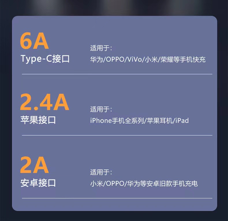 厂家批发一拖三机客数据线充电线三合一type-c120W超级快充数据线详情11