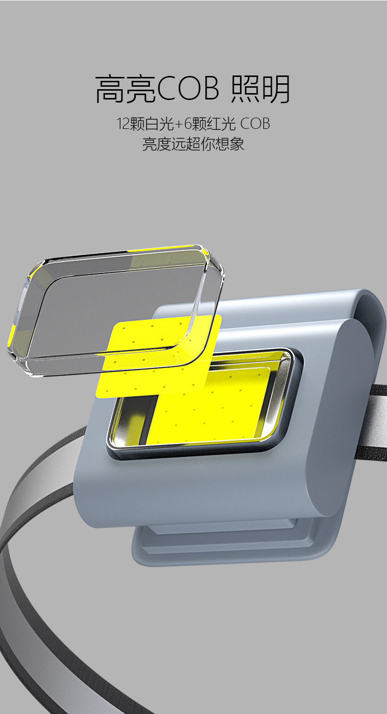 22 Cross-border New multi-functional magnetic TYPE-C charging portable clothes clip running COB silicone work headlamp pic 6