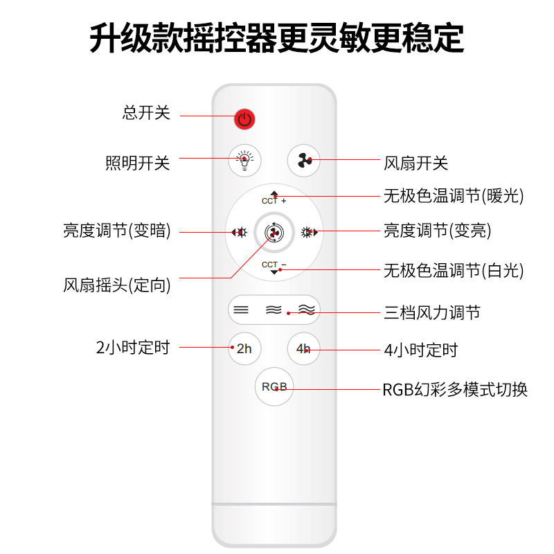 360° oscillating aromatherapy fan lamp, minimalist style, ultra-quiet ceiling fan lamp for hall, dining room and bedroom pic 3