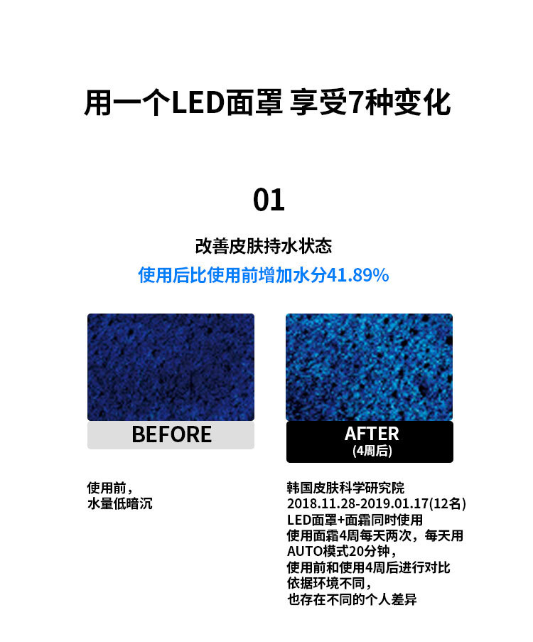 Facial color light home beauty device, red and blue LED beauty mask, skin rejuvenation mask device, home beauty device pic 23