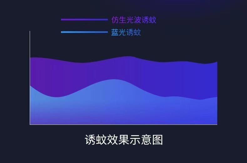 家用全自动灭蚊灯室内一扫光插电式灭蚊器除蚊神器强力灭蚊灯爆款详情4