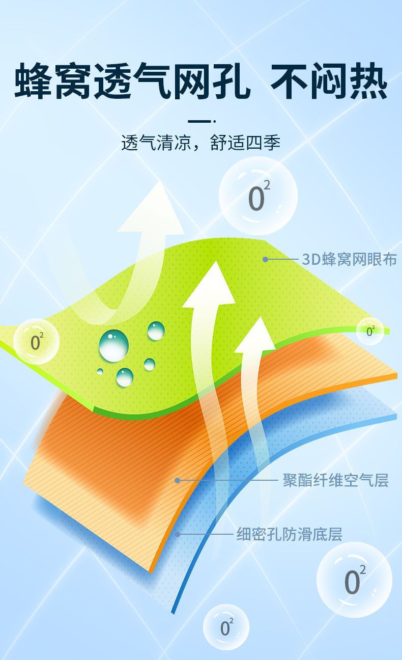 电动车隔热透气防晒坐垫套摩托车坐垫四季通用3D蜂窝网格坐垫批发详情9